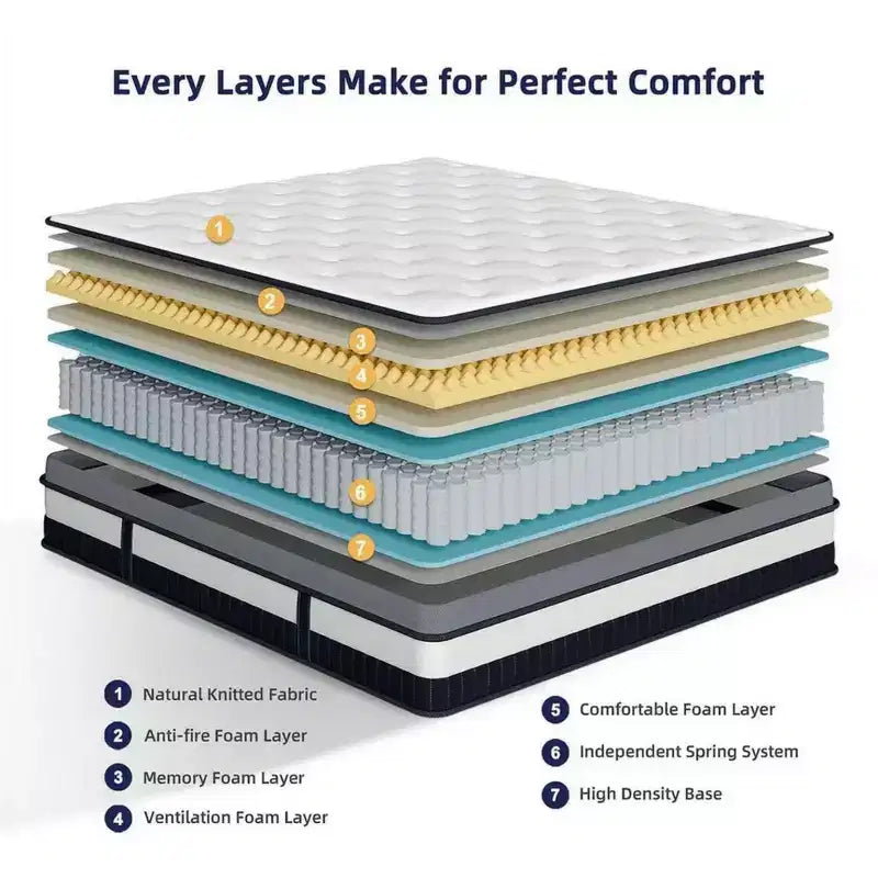 Matelas hybride 14" Queen en mousse à mémoire de forme et gel – Fermeté moyenne avec technologie rafraîchissante