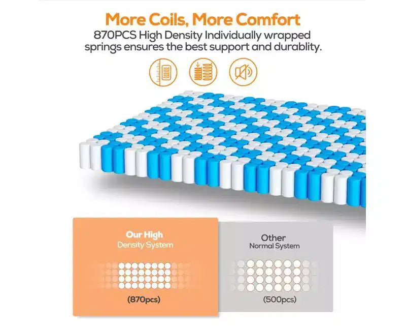 Matelas hybride 14" Queen en mousse à mémoire de forme et gel – Fermeté moyenne avec technologie rafraîchissante