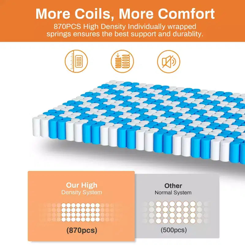 Matelas Queen en mousse à mémoire de forme Gel de 14 pouces dans une boîte, fermeté moyenne, rafraîchissant et anti-pression